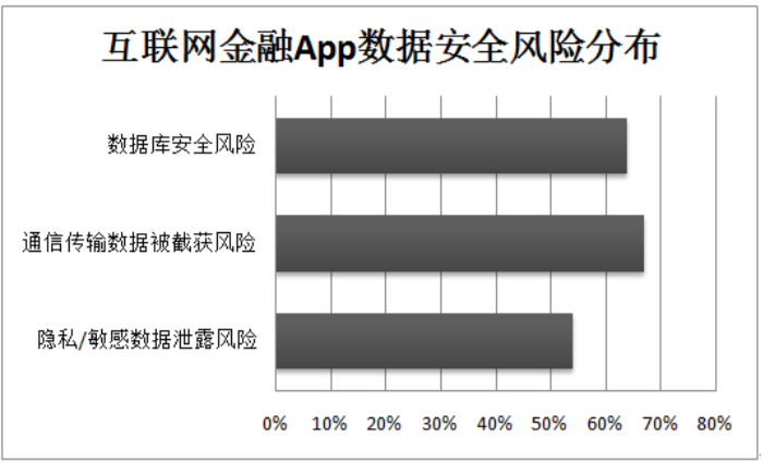几维安全:构建信息安全堡垒,驻守互联网金融世界边防线 - 作者:jiweianquan 几维安全:构建信息安全堡垒,驻守互联网金融世界边防线 - 作者:jiweianquan