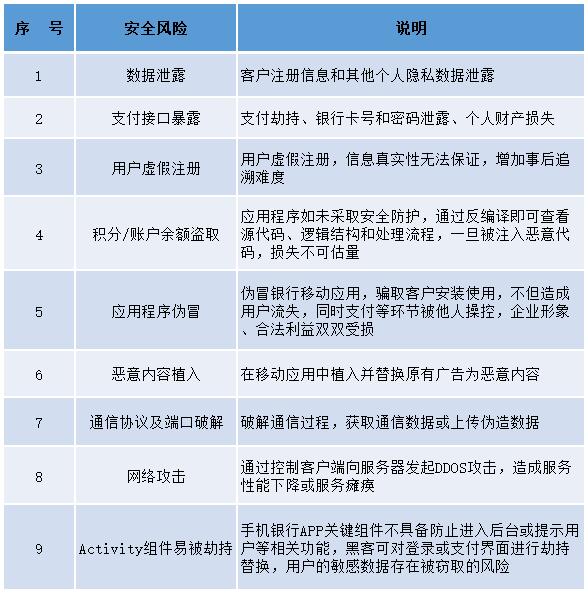 几维安全:构建信息安全堡垒,驻守互联网金融世界边防线 - 作者:jiweianquan 几维安全:构建信息安全堡垒,驻守互联网金融世界边防线 - 作者:jiweianquan