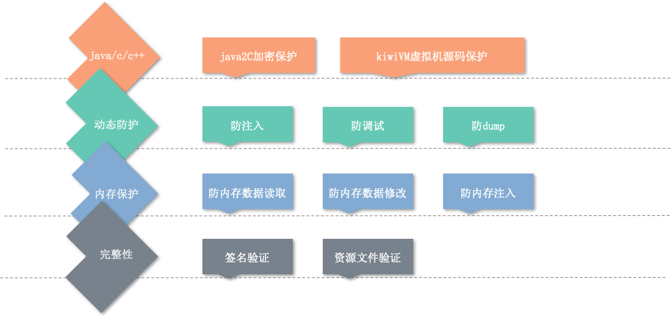 几维安全:构建信息安全堡垒,驻守互联网金融世界边防线 - 作者:jiweianquan 几维安全:构建信息安全堡垒,驻守互联网金融世界边防线 - 作者:jiweianquan