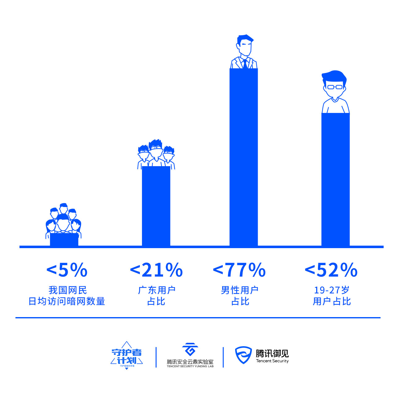 腾讯数据报告插图 1.jpg