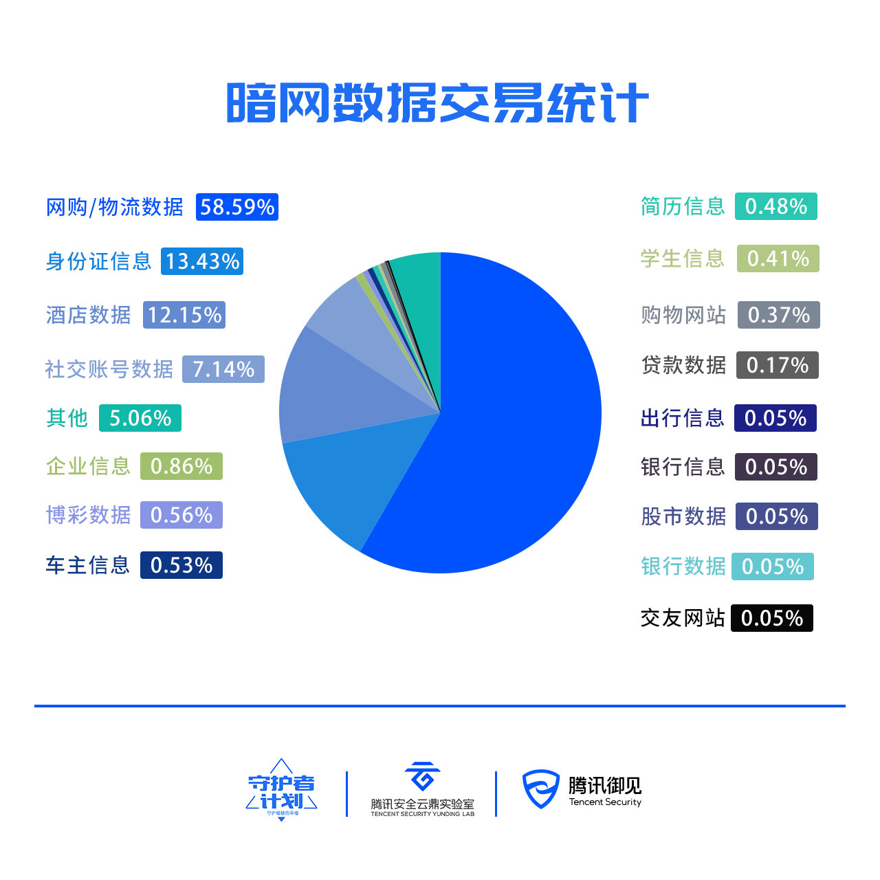 腾讯数据报告插图7.jpg