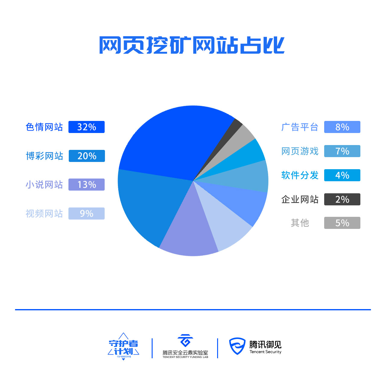 腾讯数据报告插图11.jpg