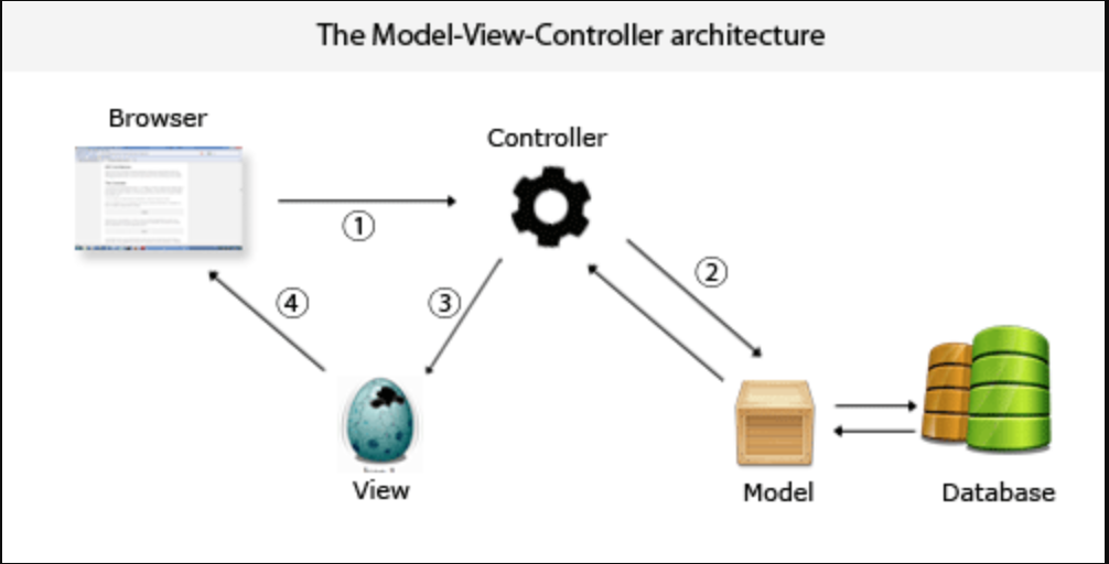 菜鸟学代码审计：Xnuca2018-hardphp详细分析 - 作者:leeswi-安全小百科