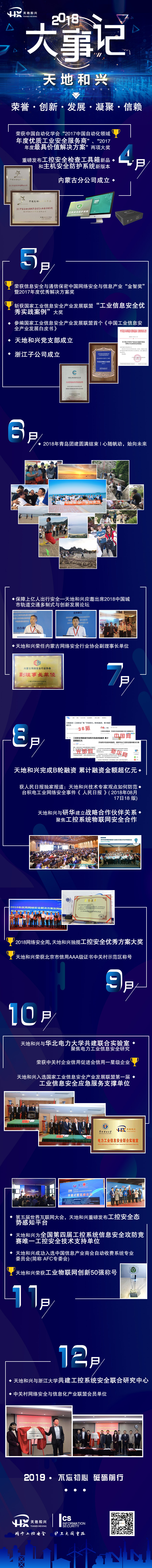 助力网络强国战略 | 2018,天地和兴这一年 - 作者:北京天地和兴科技有限公司 助力网络强国战略 | 2018,天地和兴这一年 - 作者:北京天地和兴科技有限公司