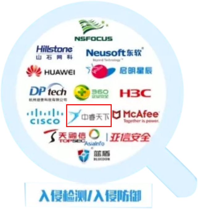 中睿天下入选网络安全行业全景图 - 作者:zorelworld 中睿天下入选网络安全行业全景图 - 作者:zorelworld