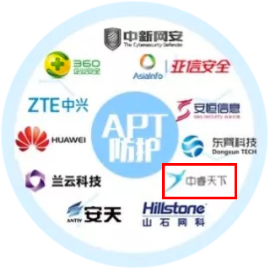 中睿天下入选网络安全行业全景图 - 作者:zorelworld 中睿天下入选网络安全行业全景图 - 作者:zorelworld