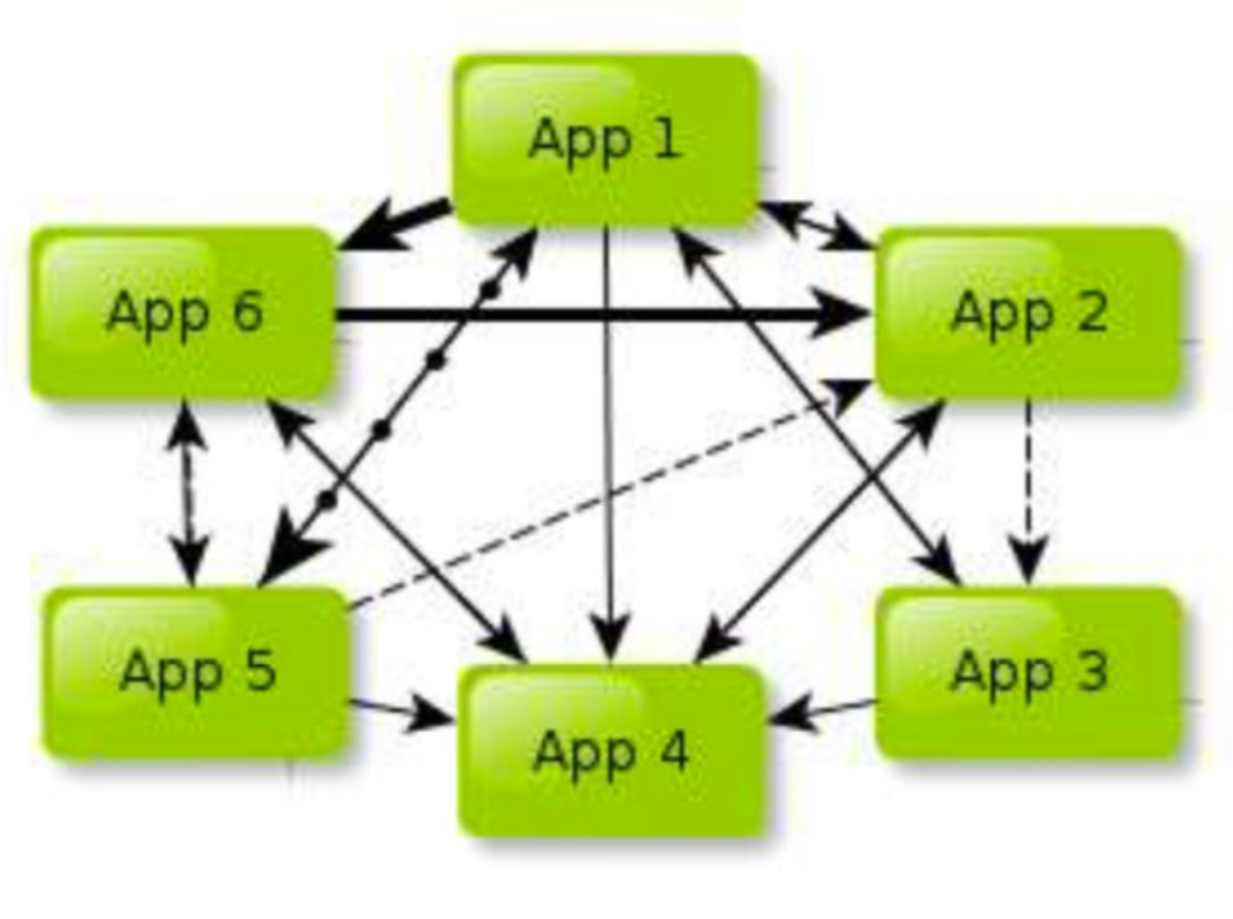 分布式扫描:配置填坑记 - 作者:dawner-安全小百科