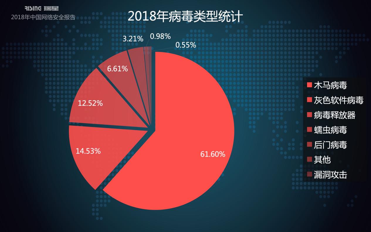 瑞星2018年中国网络安全报告