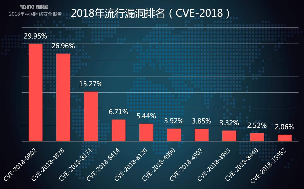 瑞星2018年中国网络安全报告