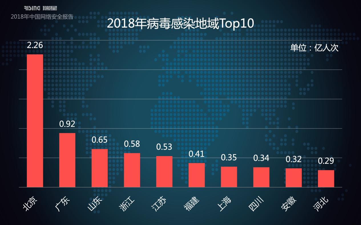 瑞星2018年中国网络安全报告
