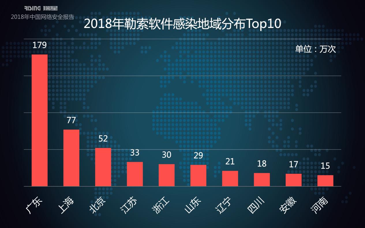 瑞星2018年中国网络安全报告