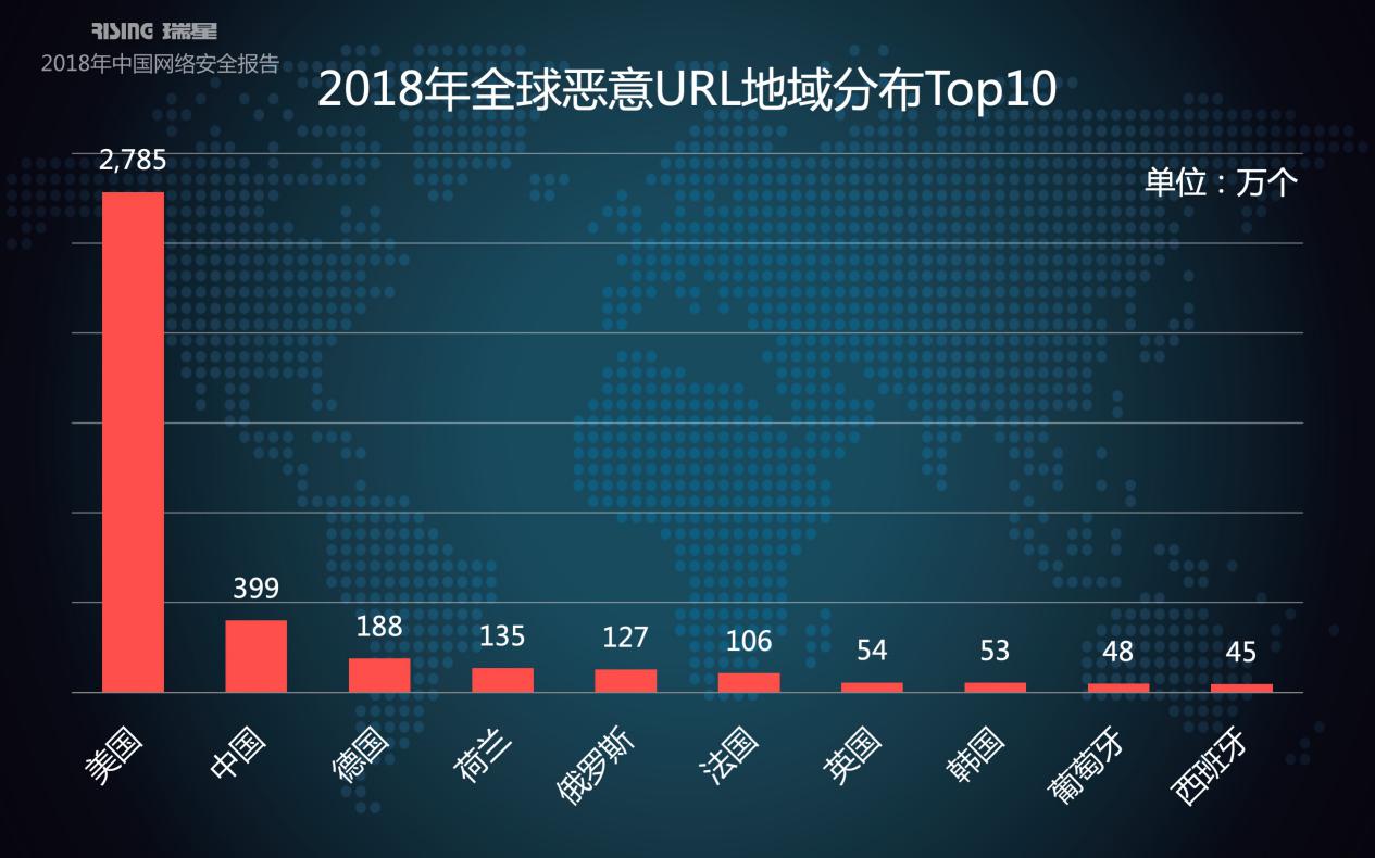 瑞星2018年中国网络安全报告