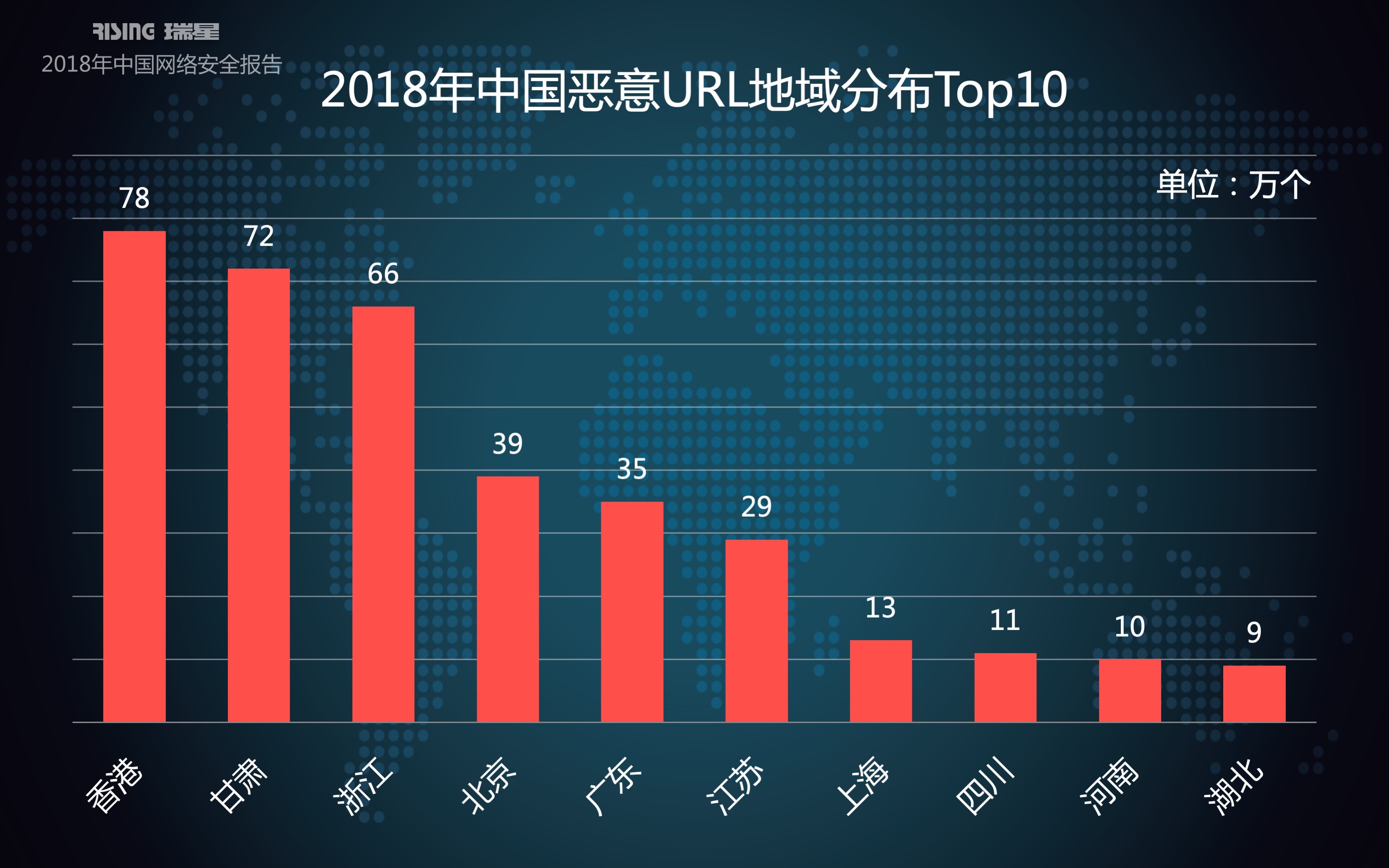 瑞星2018年中国网络安全报告