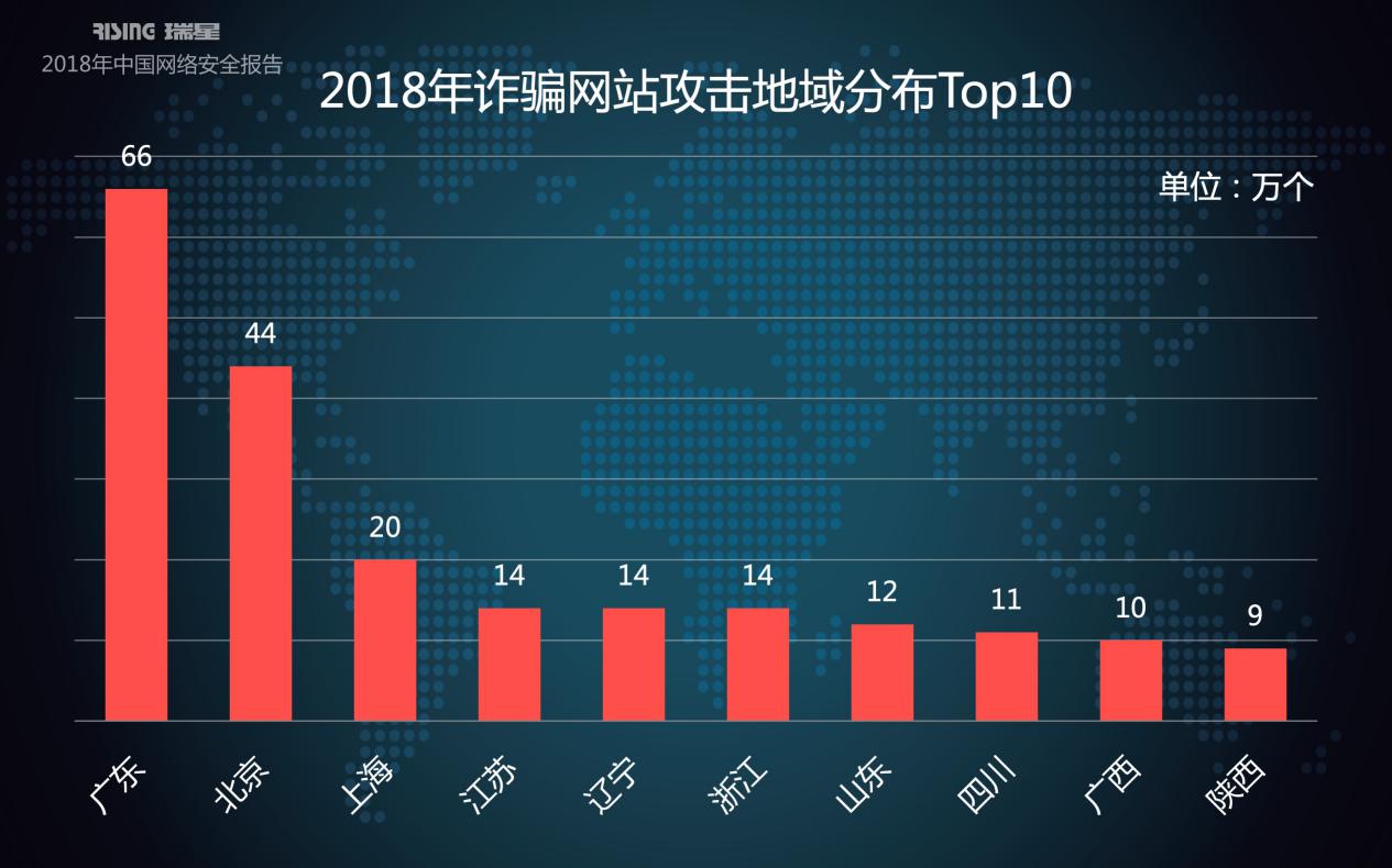 瑞星2018年中国网络安全报告