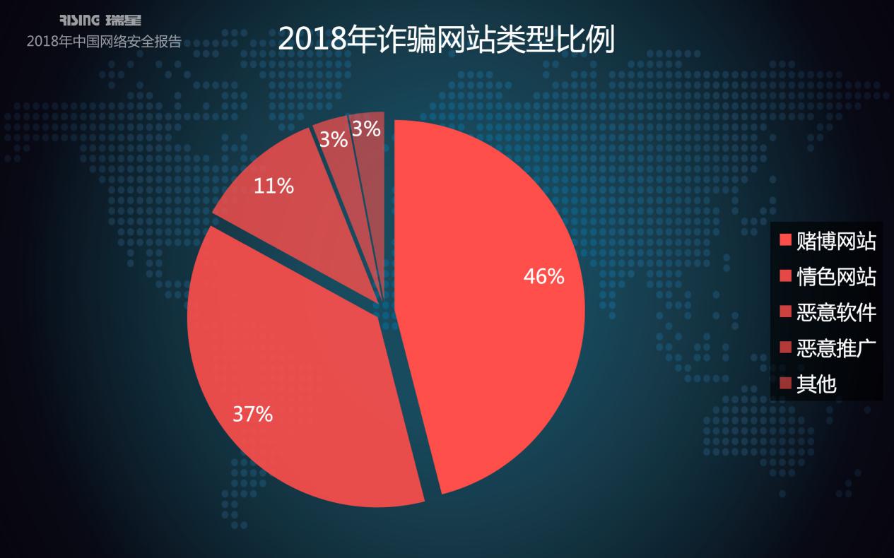 瑞星2018年中国网络安全报告