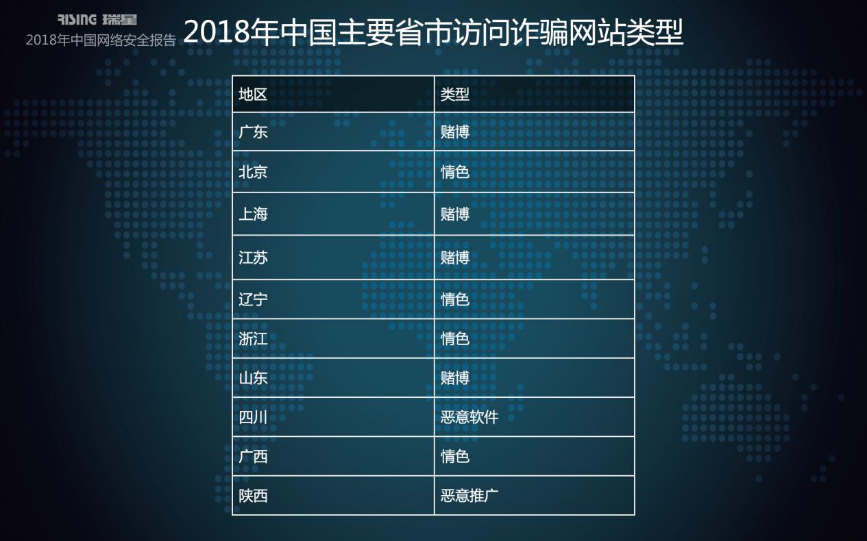 瑞星2018年中国网络安全报告