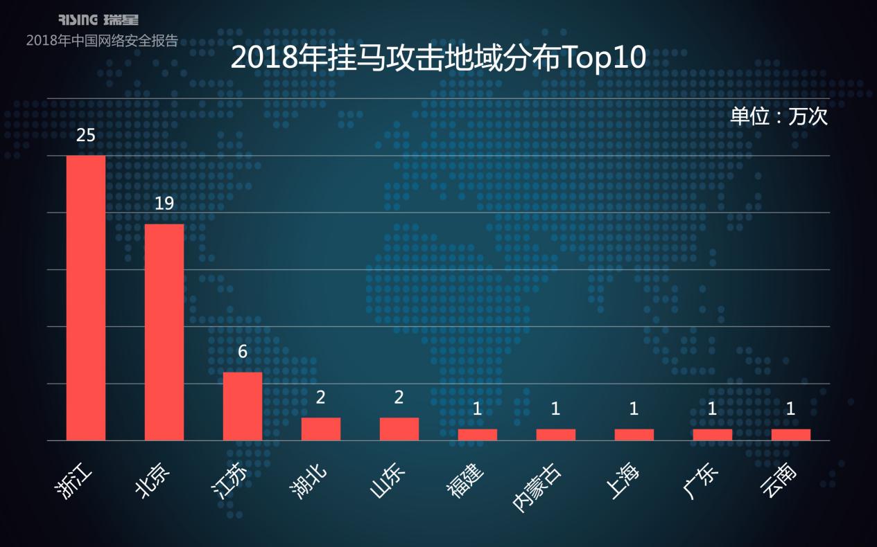 瑞星2018年中国网络安全报告