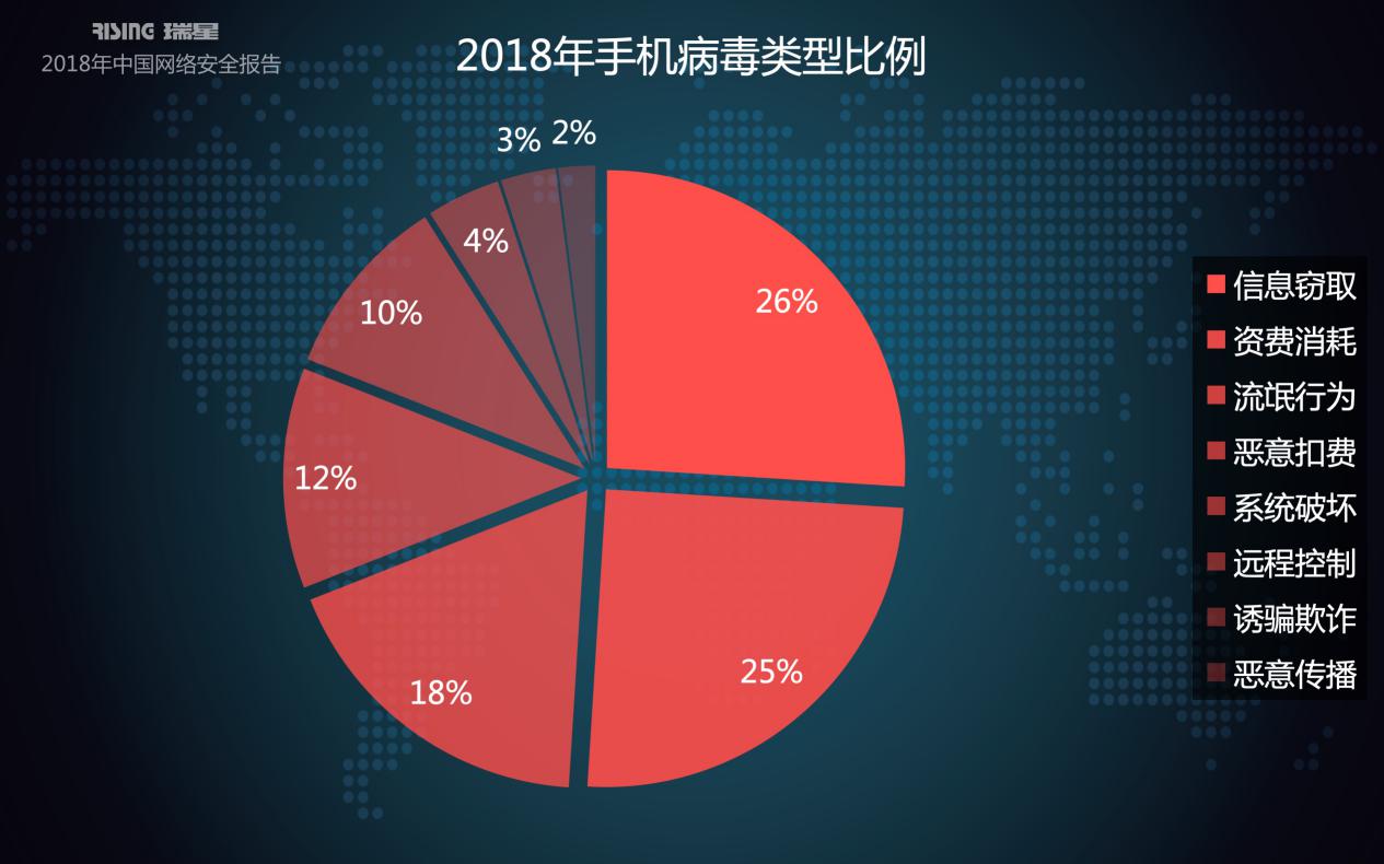 瑞星2018年中国网络安全报告