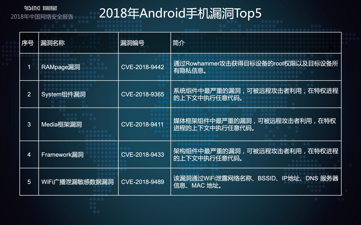 瑞星2018年中国网络安全报告
