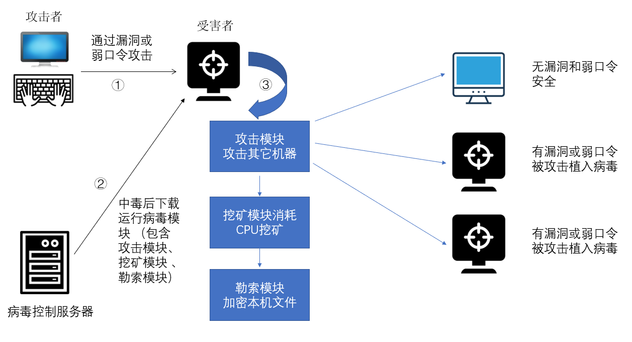 瑞星2018年中国网络安全报告