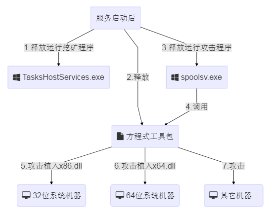 瑞星2018年中国网络安全报告