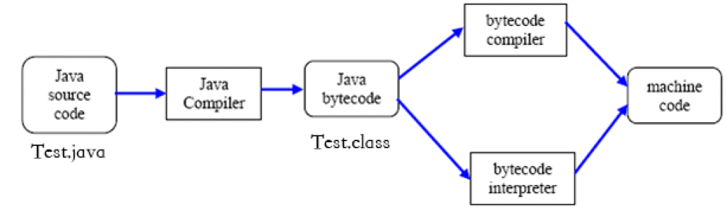 Java Web安全-代码审计