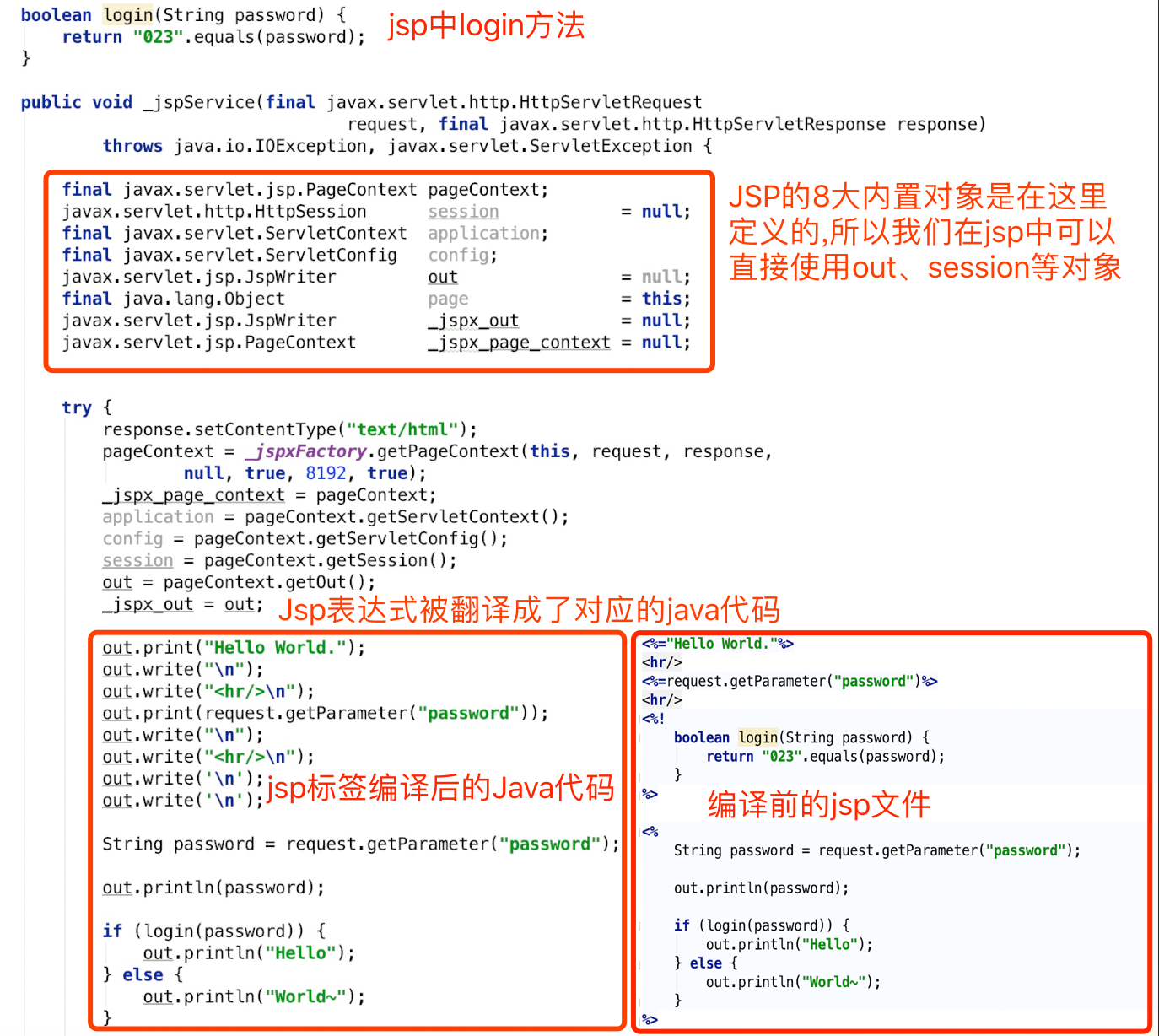 Java Web安全-代码审计
