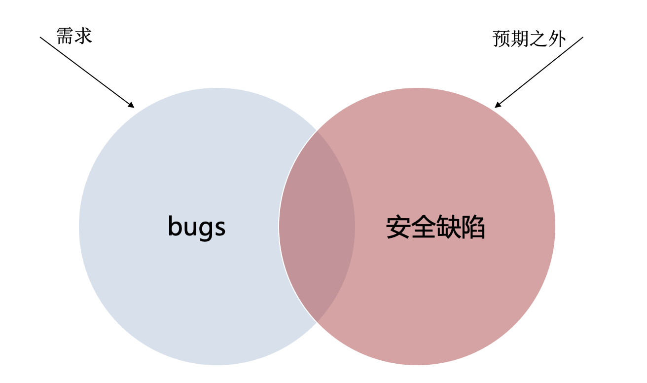 百度《企业级自动化代码安全扫描实战》读后感 - 作者:1e1e1e-安全小百科