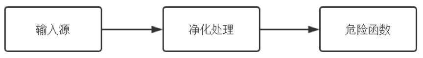 企业级自动化代码安全扫描实战 - 作者:EnsecTeam 企业级自动化代码安全扫描实战 - 作者:EnsecTeam