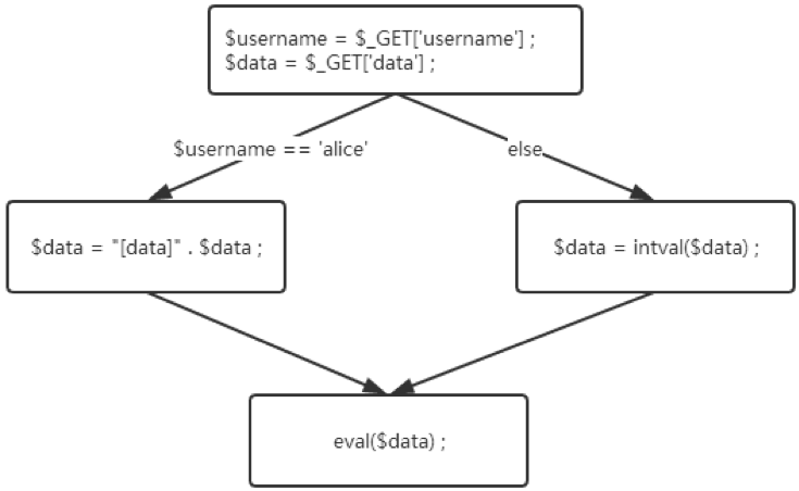企业级自动化代码安全扫描实战 - 作者:EnsecTeam 企业级自动化代码安全扫描实战 - 作者:EnsecTeam
