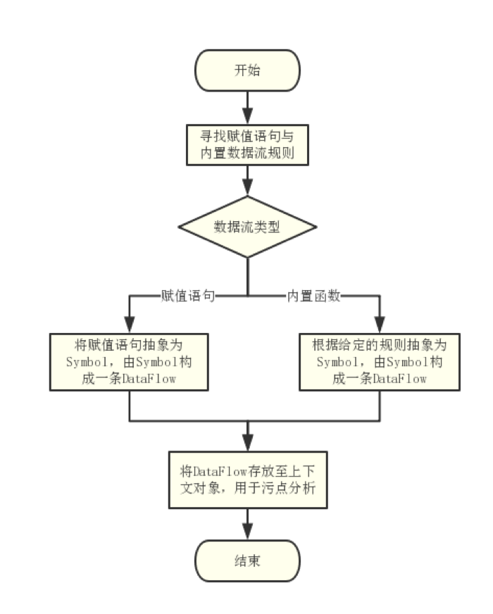 企业级自动化代码安全扫描实战 - 作者:EnsecTeam 企业级自动化代码安全扫描实战 - 作者:EnsecTeam