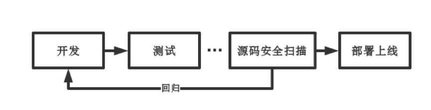 企业级自动化代码安全扫描实战 - 作者:EnsecTeam 企业级自动化代码安全扫描实战 - 作者:EnsecTeam