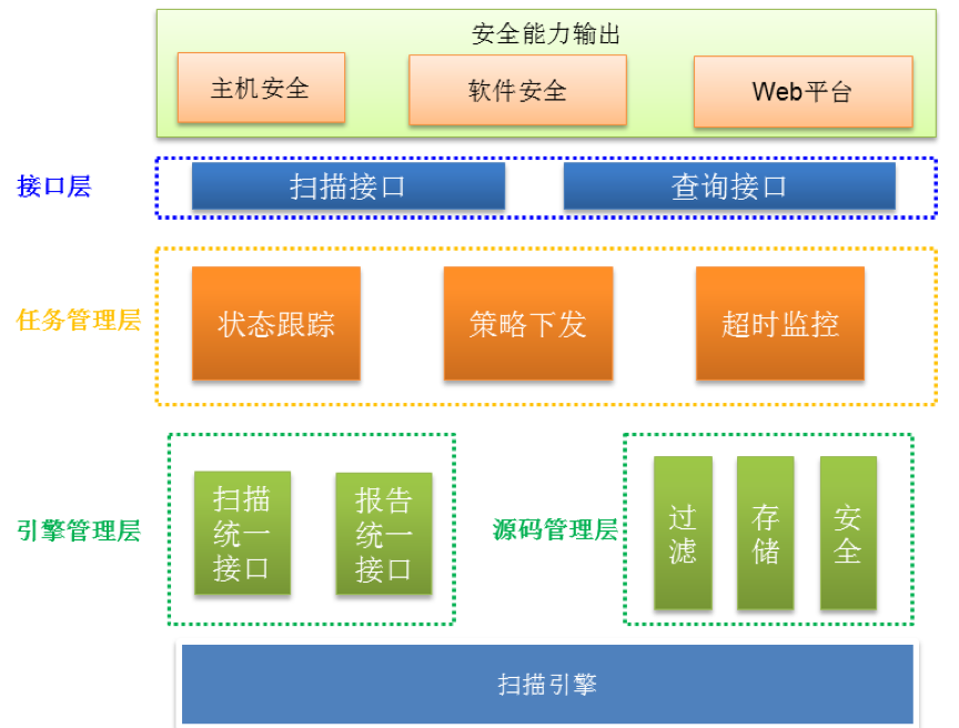 企业级自动化代码安全扫描实战 - 作者:EnsecTeam 企业级自动化代码安全扫描实战 - 作者:EnsecTeam