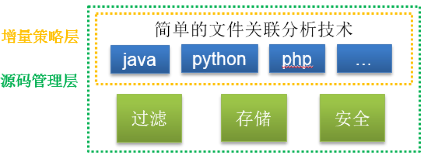 企业级自动化代码安全扫描实战 - 作者:EnsecTeam 企业级自动化代码安全扫描实战 - 作者:EnsecTeam