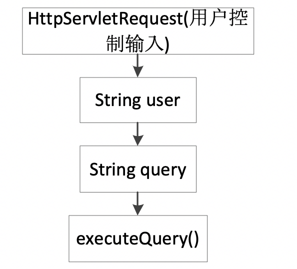 企业级自动化代码安全扫描实战 - 作者:EnsecTeam 企业级自动化代码安全扫描实战 - 作者:EnsecTeam