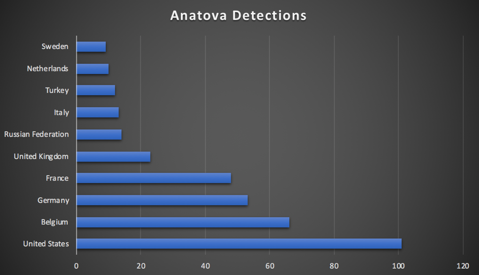Anatova勒索软件威胁预警 - 作者:江民安全实验室 Anatova勒索软件威胁预警 - 作者:江民安全实验室