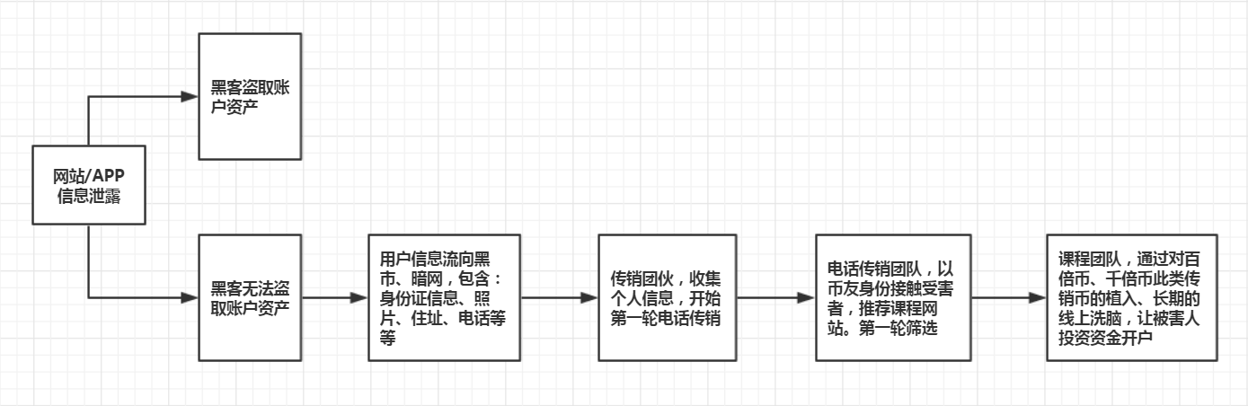 到底是谁泄露了我炒币的信息? - 作者:BUGX 到底是谁泄露了我炒币的信息? - 作者:BUGX