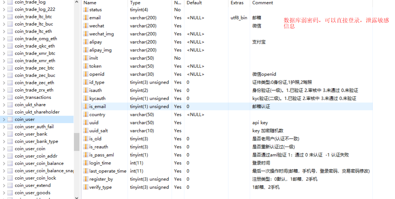 到底是谁泄露了我炒币的信息? - 作者:BUGX 到底是谁泄露了我炒币的信息? - 作者:BUGX