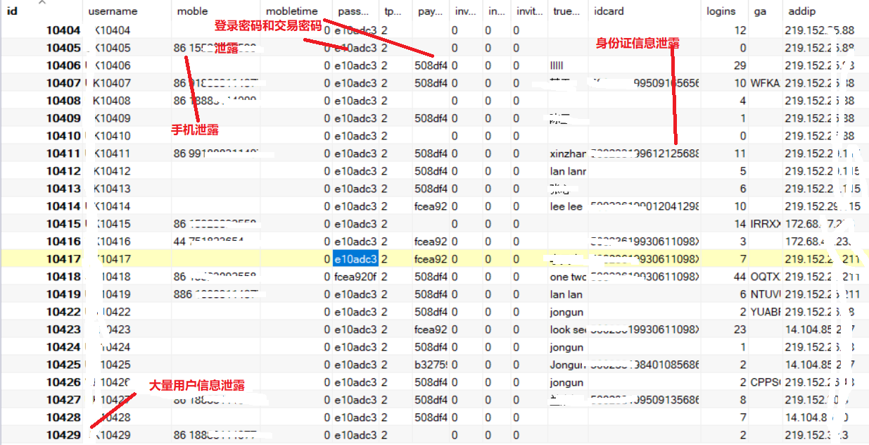 到底是谁泄露了我炒币的信息? - 作者:BUGX 到底是谁泄露了我炒币的信息? - 作者:BUGX