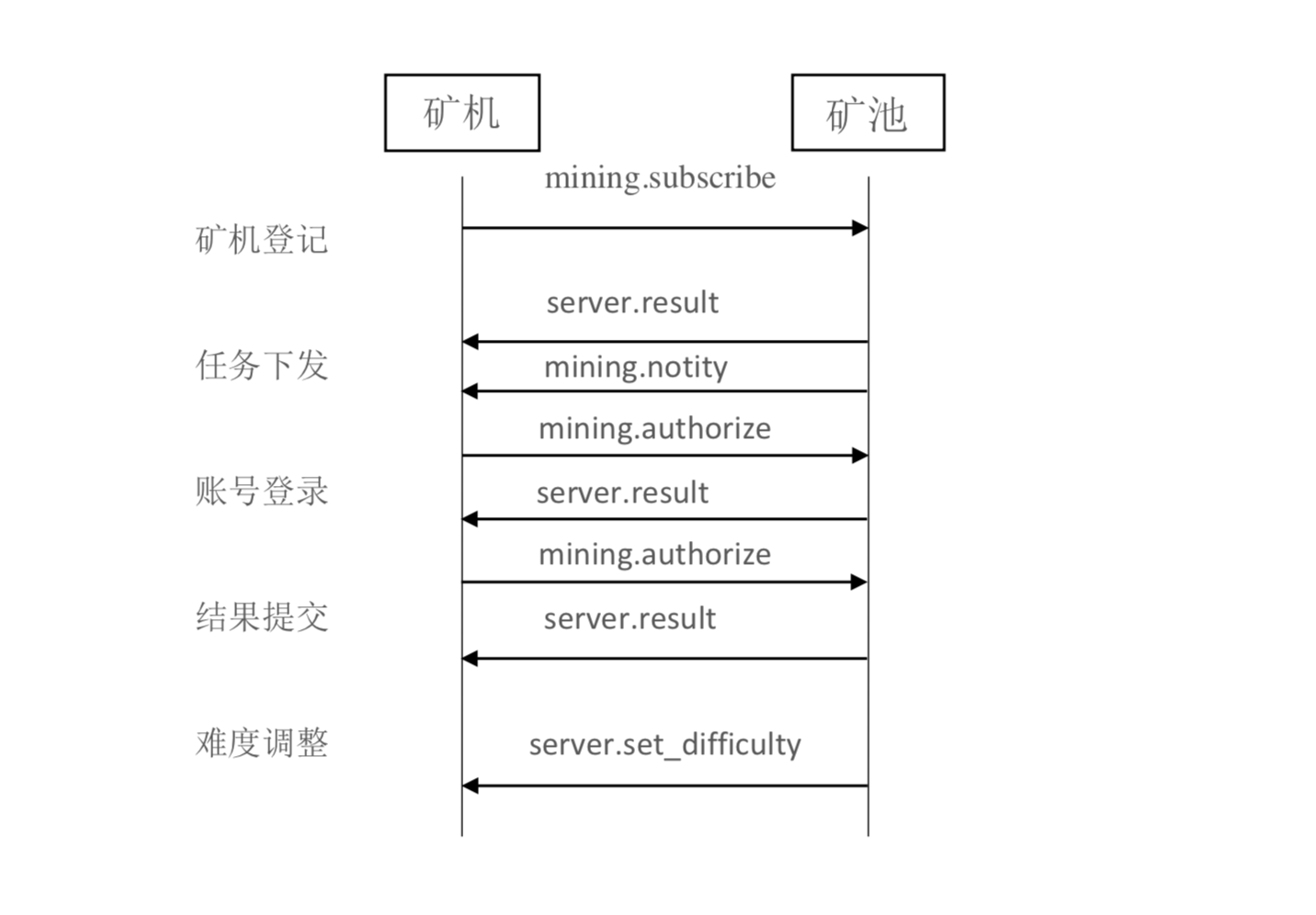 Miner_communication.png