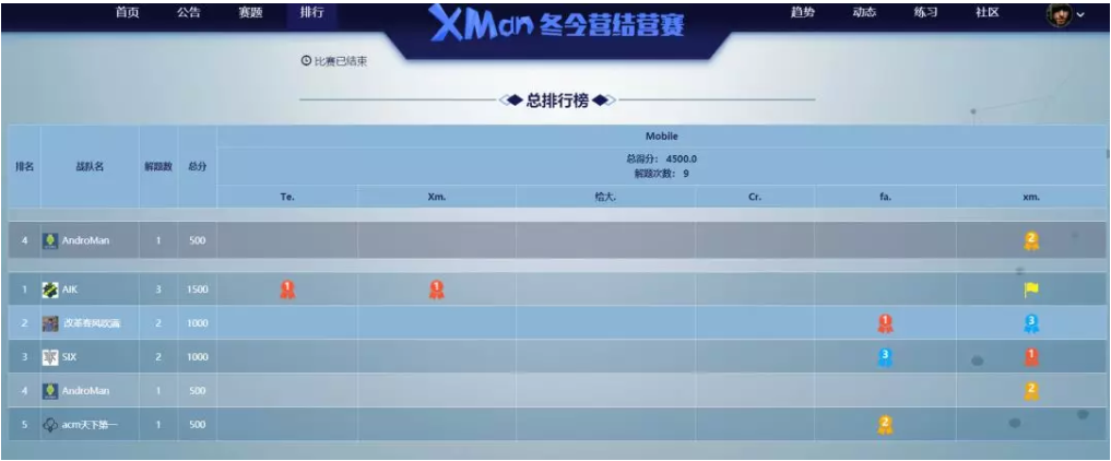 第二届“华为杯”极客出发XMan冬令营“冰城”圆满落幕 - 作者:XCTF2017 第二届“华为杯”极客出发XMan冬令营“冰城”圆满落幕 - 作者:XCTF2017