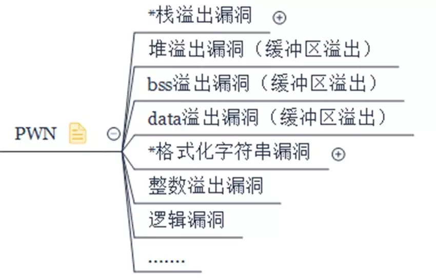 PWN入坑指南 - 作者:漏斗社区 PWN入坑指南 - 作者:漏斗社区