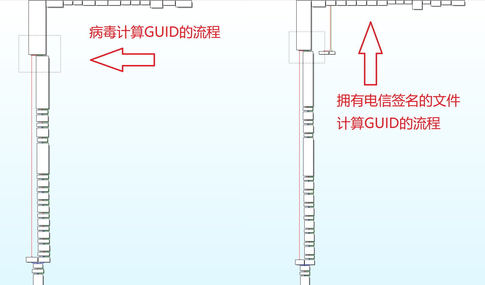 电信、百度客户端源码疑遭泄漏,驱魔家族窃取隐私再起波澜 - 作者:安全豹 电信、百度客户端源码疑遭泄漏,驱魔家族窃取隐私再起波澜 - 作者:安全豹