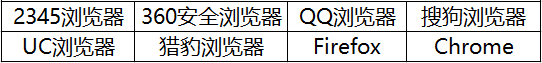 电信、百度客户端源码疑遭泄漏,驱魔家族窃取隐私再起波澜 - 作者:安全豹 电信、百度客户端源码疑遭泄漏,驱魔家族窃取隐私再起波澜 - 作者:安全豹