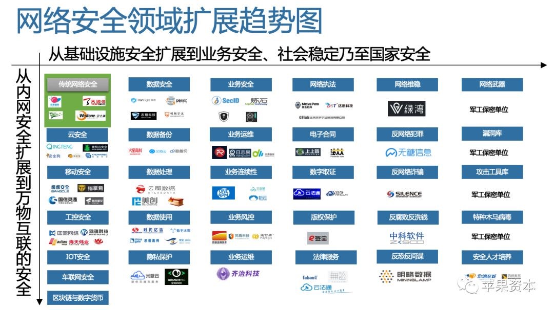 宁盾物联网终端准入之IOT终端安全:发现、分类及准入保护 - 作者:宁盾nington 宁盾物联网终端准入之IOT终端安全:发现、分类及准入保护 - 作者:宁盾nington