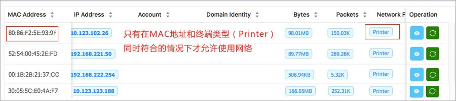 宁盾物联网终端准入之哑终端IP及MAC地址防伪造解决方案 - 作者:宁盾nington 宁盾物联网终端准入之哑终端IP及MAC地址防伪造解决方案 - 作者:宁盾nington