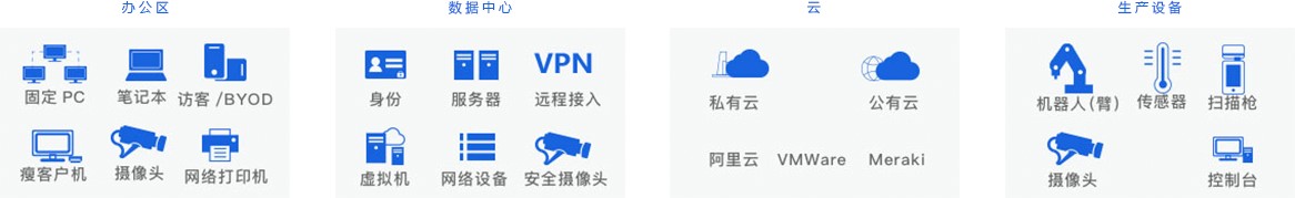 宁盾物联网终端准入之新一代终端准入能力:可视化、自动化、智能化 - 作者:宁盾nington 宁盾物联网终端准入之新一代终端准入能力:可视化、自动化、智能化 - 作者:宁盾nington