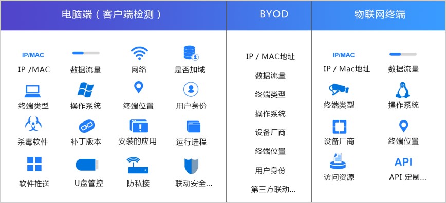 宁盾物联网终端准入之新一代终端准入能力:可视化、自动化、智能化 - 作者:宁盾nington 宁盾物联网终端准入之新一代终端准入能力:可视化、自动化、智能化 - 作者:宁盾nington