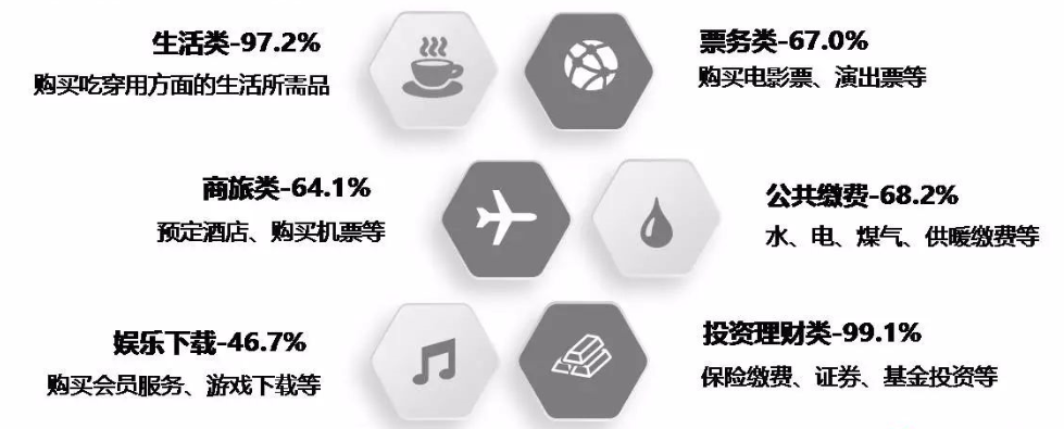 央行《关于开展支付安全风险专项排查工作的通知》(2018【146】)解读 - 作者:jiweianquan 央行《关于开展支付安全风险专项排查工作的通知》(2018【146】)解读 - 作者:jiweianquan