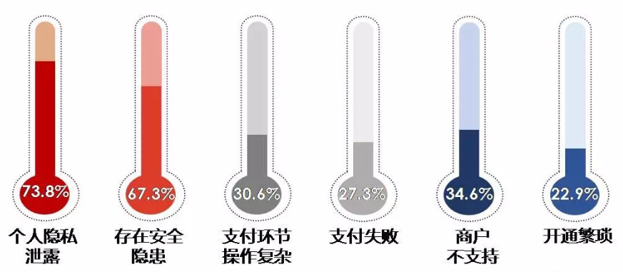 央行《关于开展支付安全风险专项排查工作的通知》(2018【146】)解读 - 作者:jiweianquan 央行《关于开展支付安全风险专项排查工作的通知》(2018【146】)解读 - 作者:jiweianquan